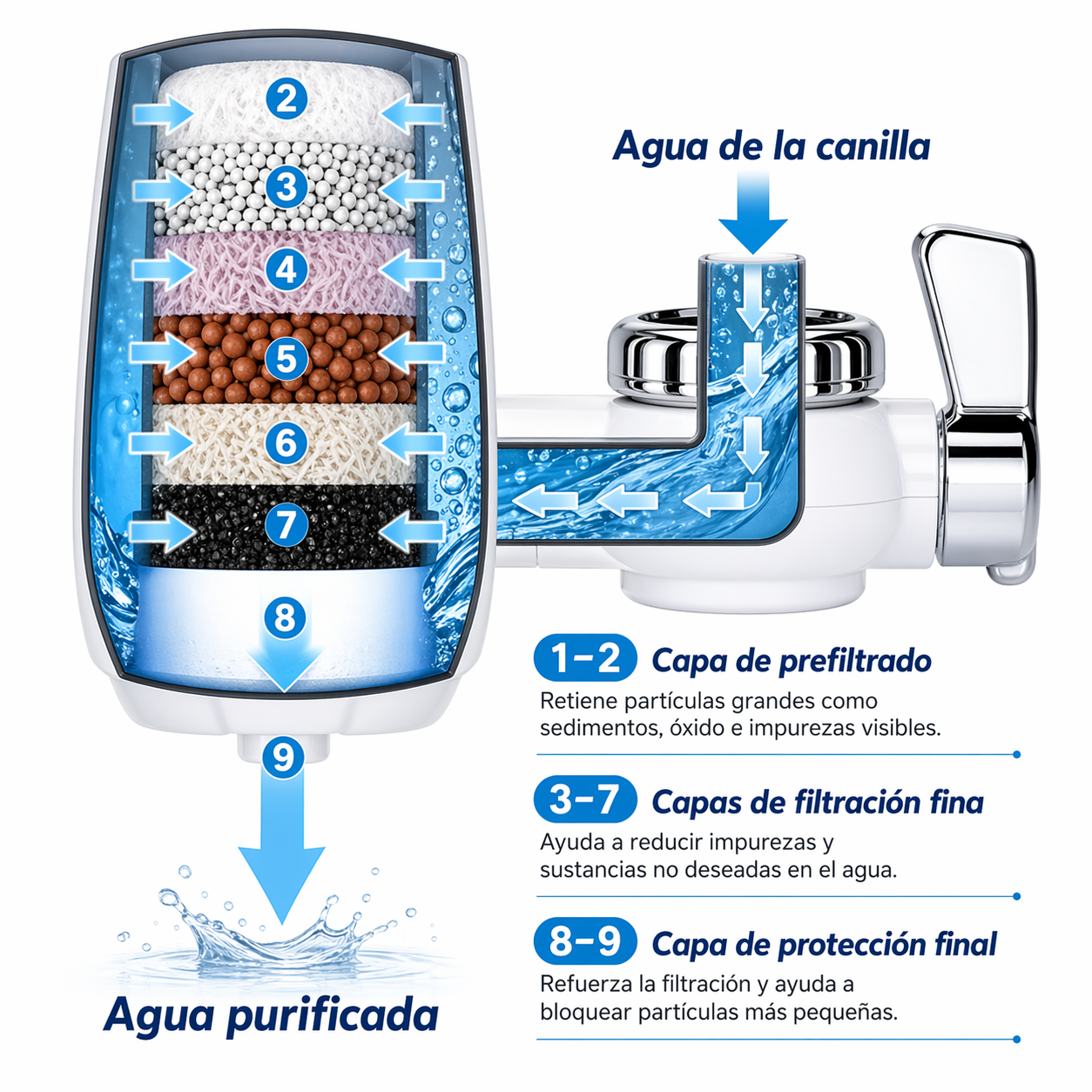Filtro purificador - HydroPure™