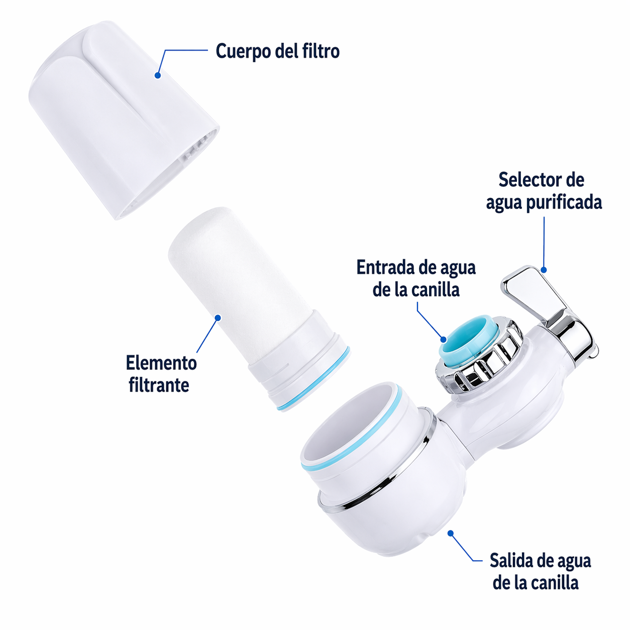 Filtro purificador - HydroPure™